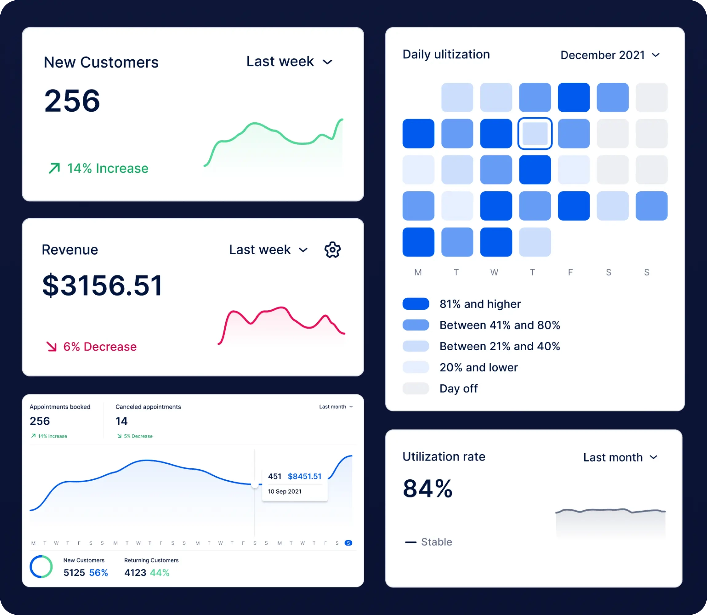 Jambooker dashboard that shows business performance